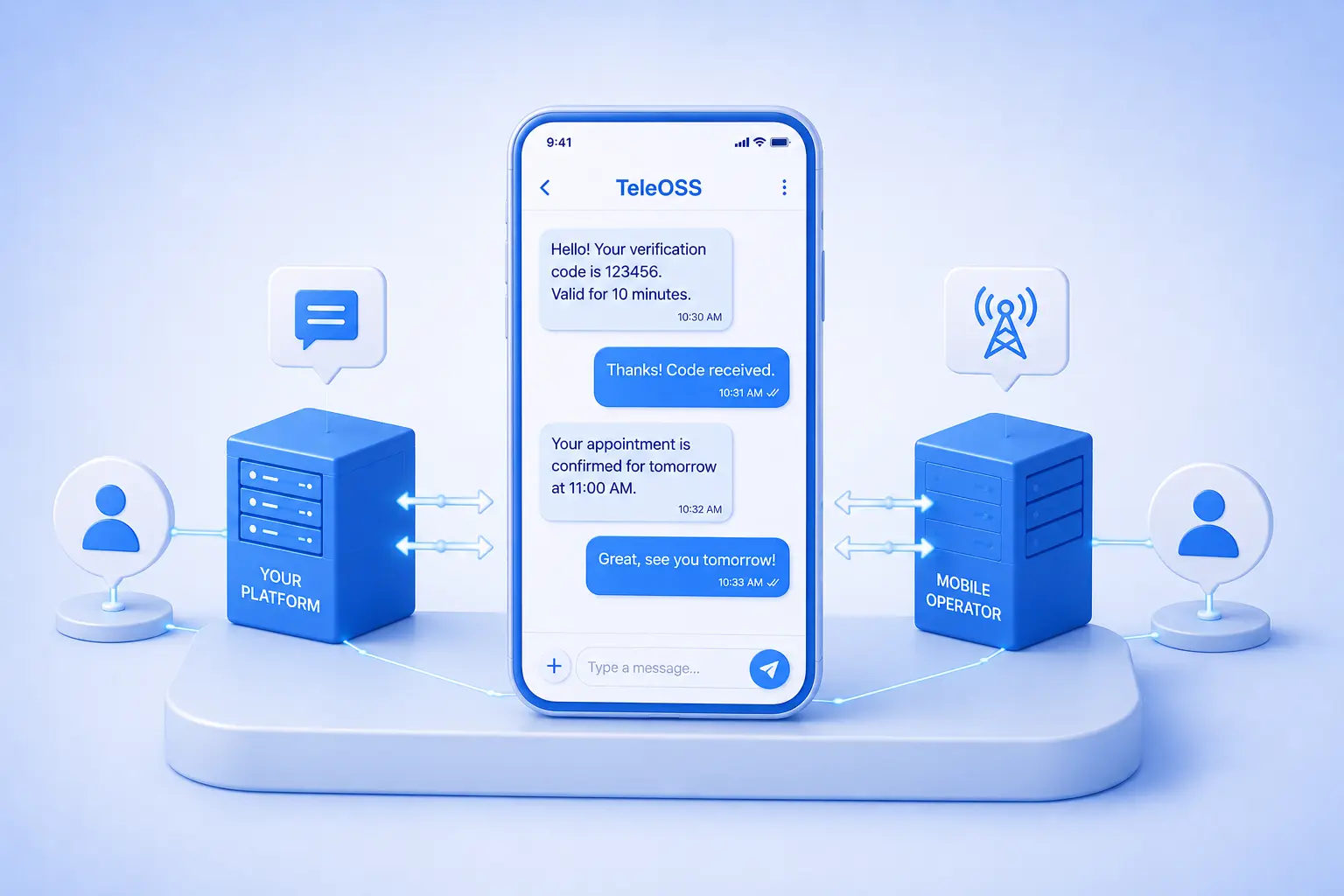 Two-Way SMS Chat Platform
